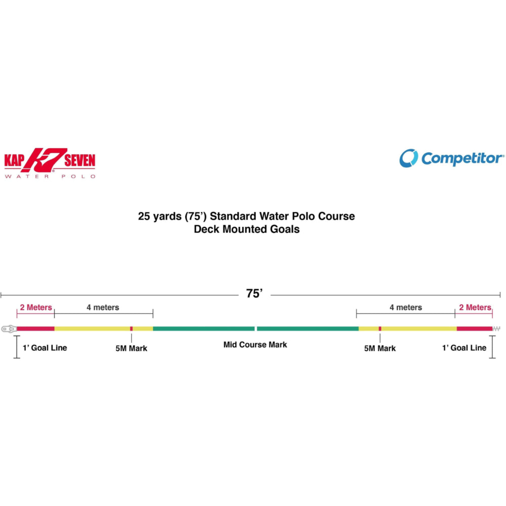 Competitor Water Polo Sideline Conversion Kit- 25 Yard 4 Inch Discs