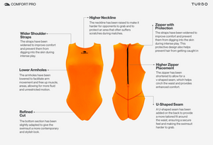 TURBO Women's Comfort Pro Water Polo Swimsuit