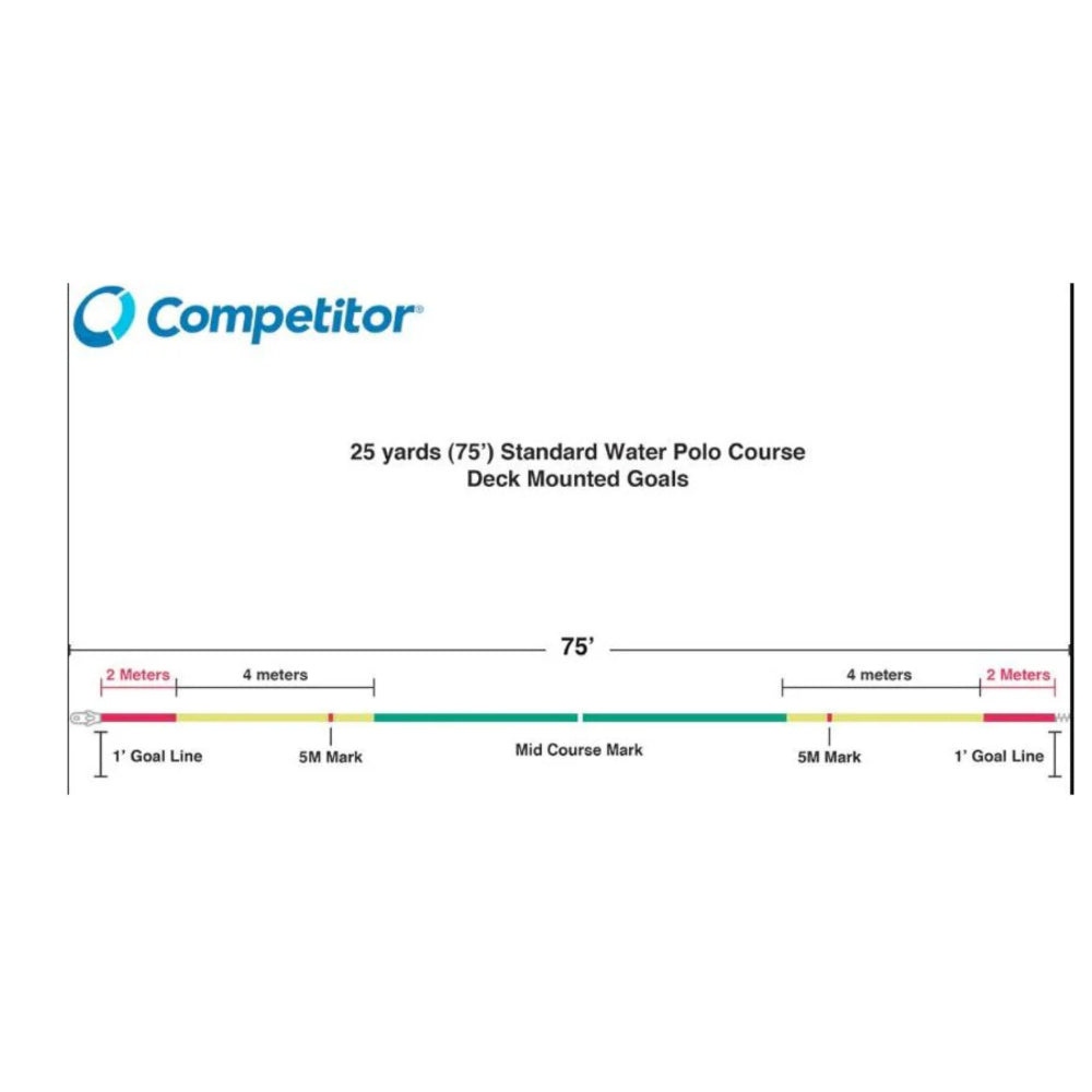 COMPETITOR WATER POLO SIDELINE 75' (FINA MARKINGS)- 4" Inch Discs